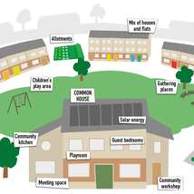 Schematic from uk cohousing network booklet lg